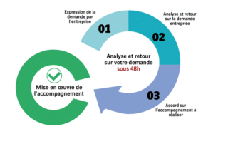 sur mesure linkedin